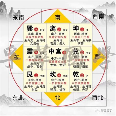 9宫格算命